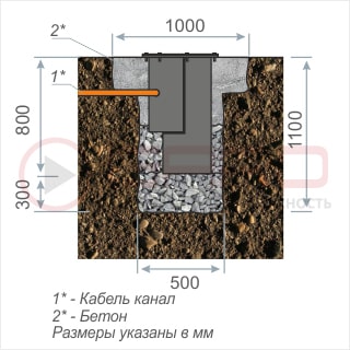Бетонирование места монтажа - схема 2
