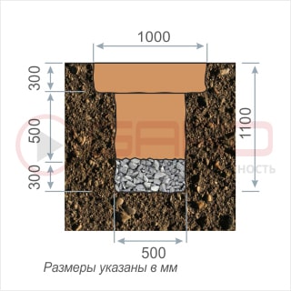 Подсыпка гравием пред монтажом блокиратора - схема 2